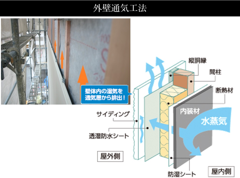 Sunsハウジングの家の省エネ性能は？